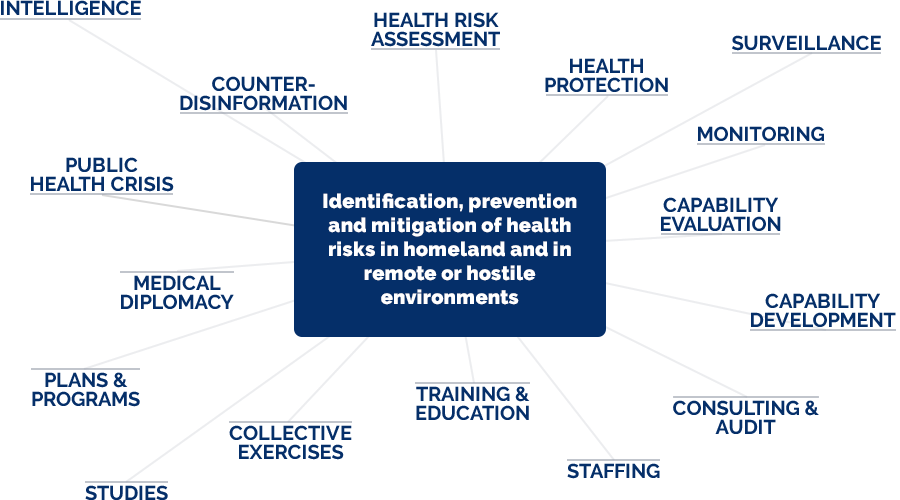 Identification, prevention and mitigation of health risks in homeland and in remote or hostile environments