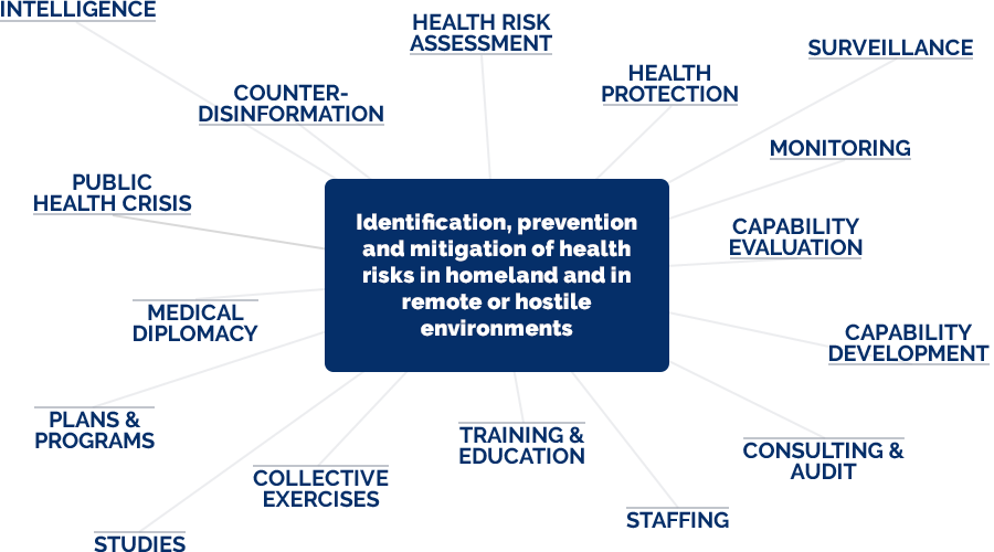 Identification, prevention and mitigation of health risks in homeland and in remote or hostile environments Identification, prevention and mitigation of health risks in homeland and in remote or hostile environments
